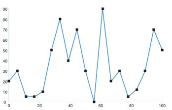 line_chart_markers